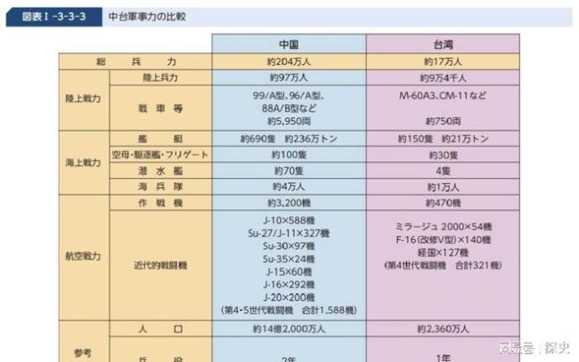 精确到个位！日本防卫白皮书最新披露，中国空军的实力深不可测 歼-20规模引关注